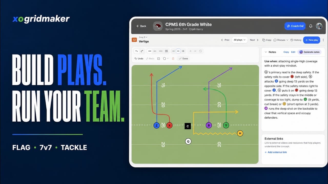 Build plays. Run your team. XO Gridmaker for flag, 7v7, and tackle football.